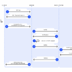x402 Payment Flow: AI Agent ↔ AP IServer ↔ Blockchain